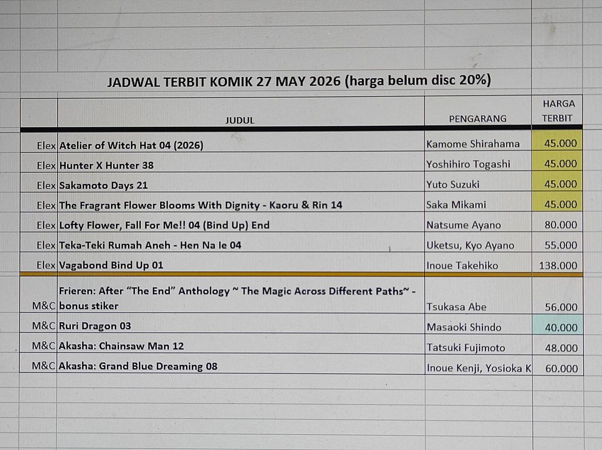 Auditor Manga Indonesia (AMI) tweet media