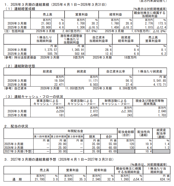 つっちー31 tweet media