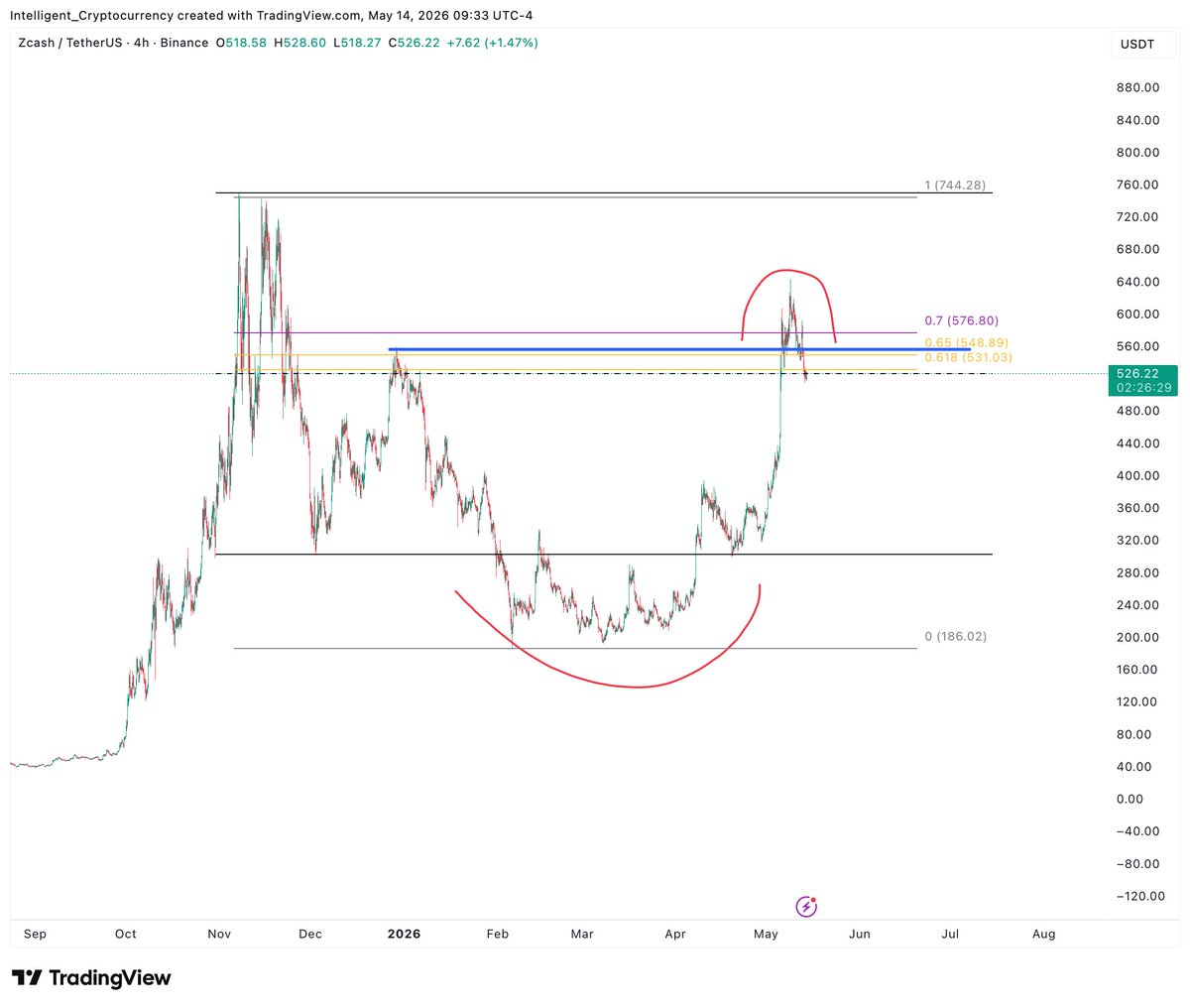Dirk Crypto Diggy tweet media