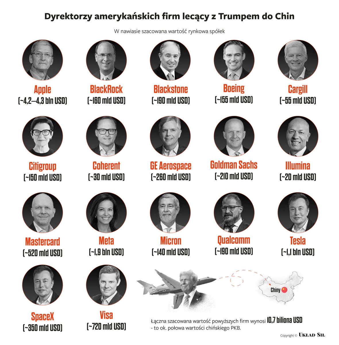 Układ Sił tweet media