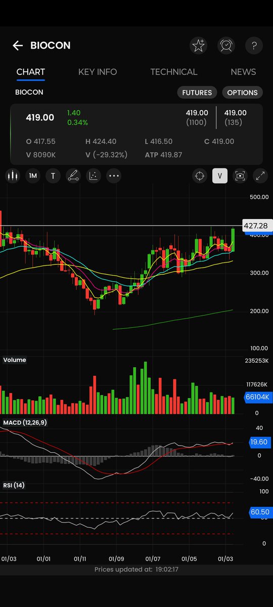 wealth_verse's tweet photo. @Maheshjain1917 @ketansangoi #Nifty pharma made ath. https://t.co/y2vY9Ohebh