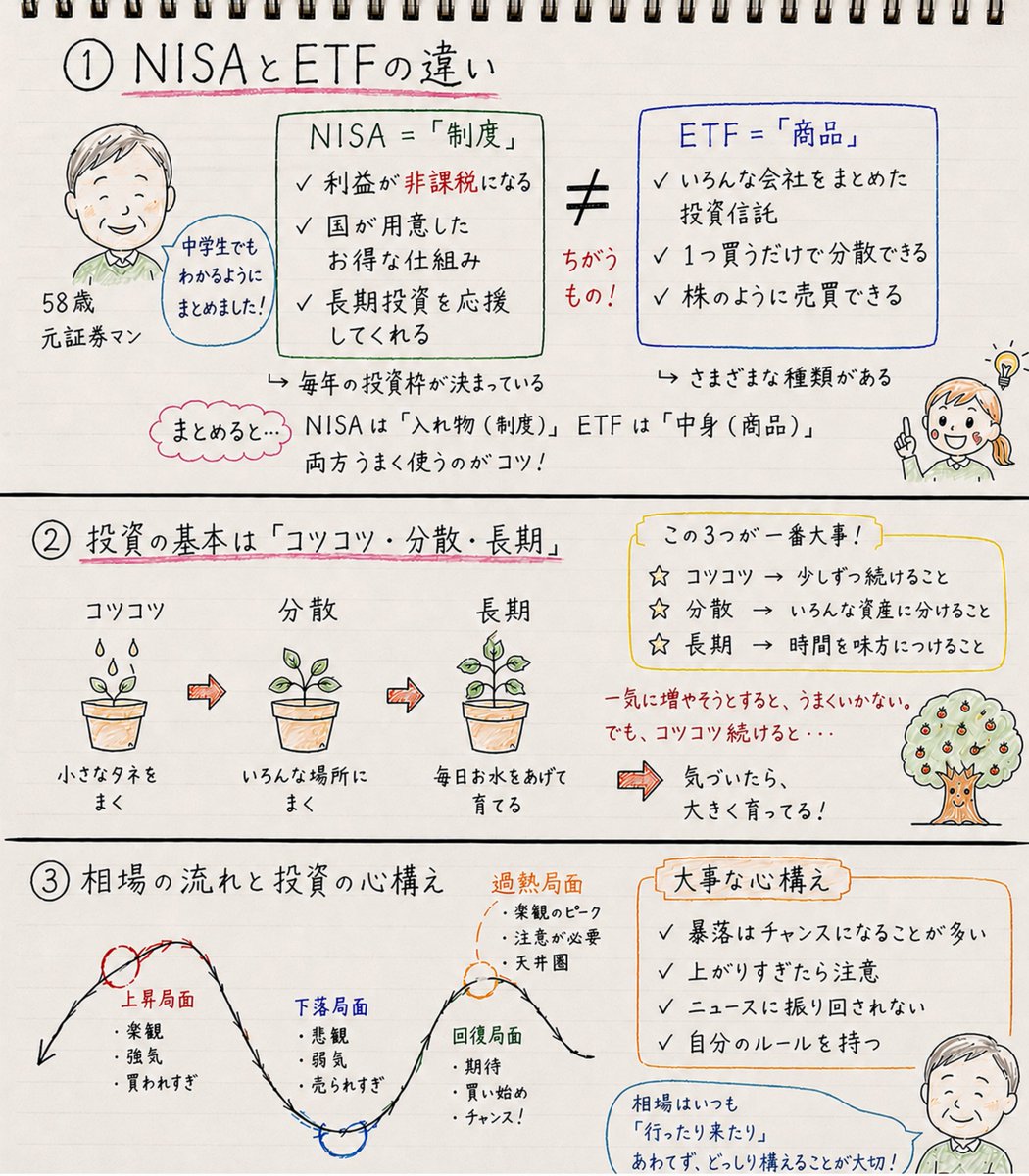 マネー道場 tweet media