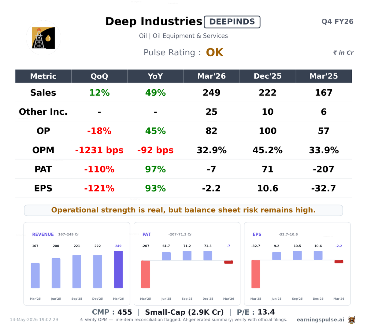 market_pulse_ai's tweet photo. ๐ฑ #DEEPINDS โ OK Q4 2026
#Q42026 #Earnings #StockMarket https://t.co/005jFMptre