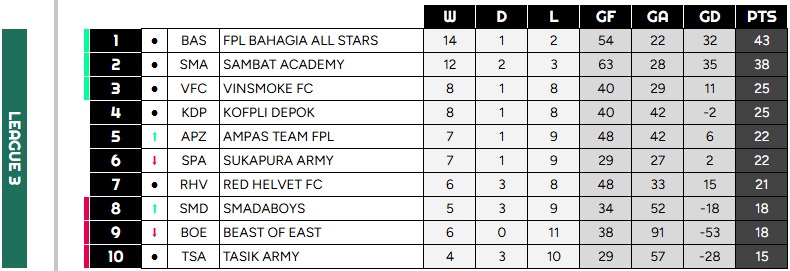 Battle Royale FPL Indonesia tweet media