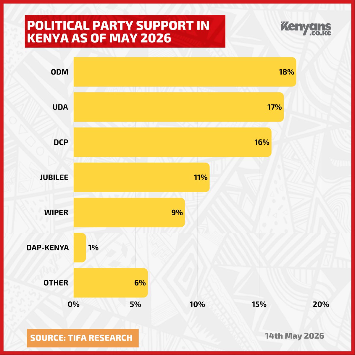 Kenyans.co.ke tweet media