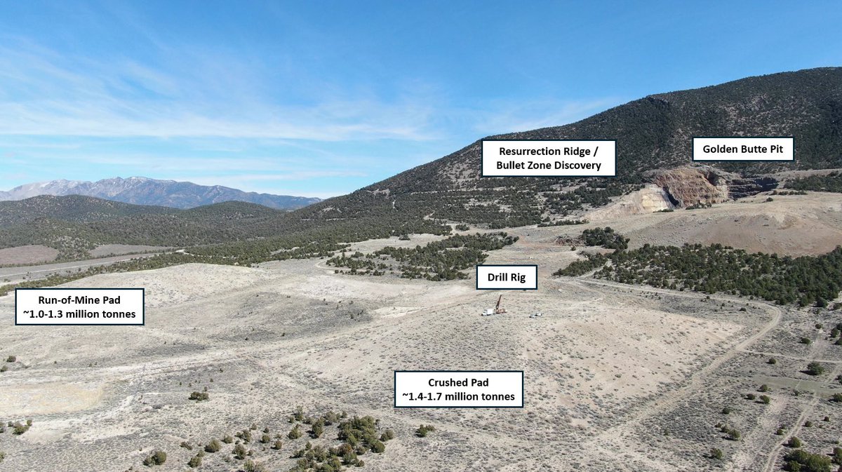 MitchSmithVanc's tweet photo. And now this …

@NevGoldCorp $NAU continues to prove the significance of Limousine Butte as a potential domestic antimony-gold supply story. 🇺🇸

⚒️ Latest drilling intersected consistent oxide antimony-gold mineralization in ALL holes from the historic crushed leach pad, including 0.32% Sb and 0.39 g/t Au over 14.9m.

The Significance :
• Oxide material in Nevada• Historic crushed/leach material could support a low-capex restart pathway
• Maiden antimony-gold resource pending
• Recently closed an oversubscribed $42M financing, fully funding the next phase of development
• Positioned for rising Western demand for critical minerals

In a tightening global antimony market, few juniors offer this combination of grade, metallurgy, infrastructure, and balance sheet strength.

News Release: https://t.co/oZmBND8LTa

$NAUFF #antimony #gold #criticalminerals #mining