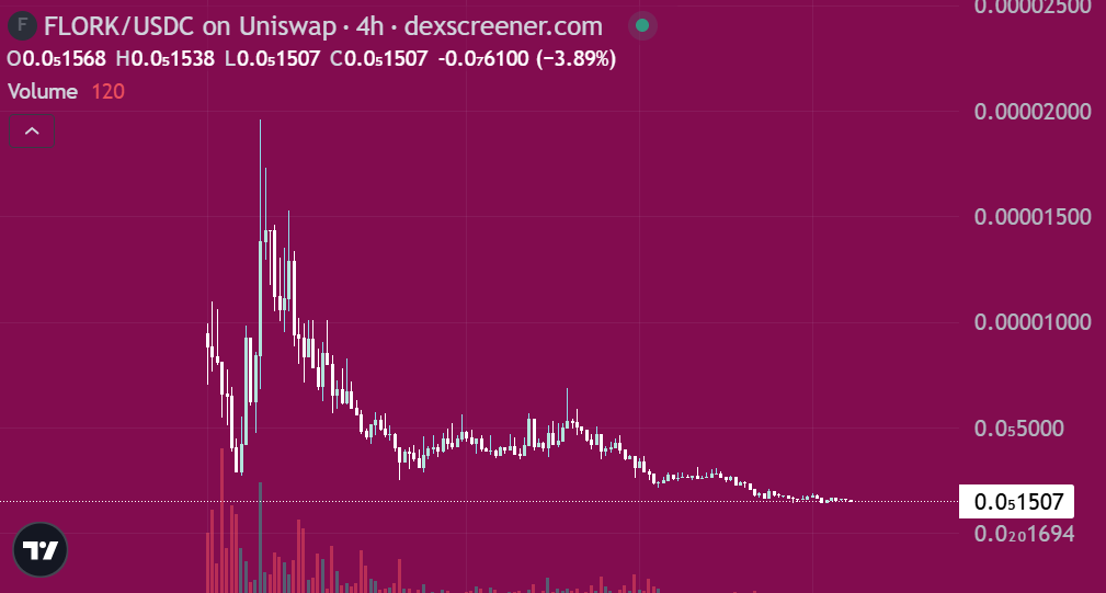 cryptoraytrader's tweet photo. $FLORK 凭借经典 Flork 风格与独特互联网 meme 文化，正在持续吸引越来越多用户关注。

项目整体视觉辨识度较高，同时社区氛围活跃，在 ETH meme 市场中逐渐形成了属于自己的传播影响力。

0xcE82213C4bAE42e1c04880EA64A53eEf73E195dE https://t.co/ZPSQcY8zIo