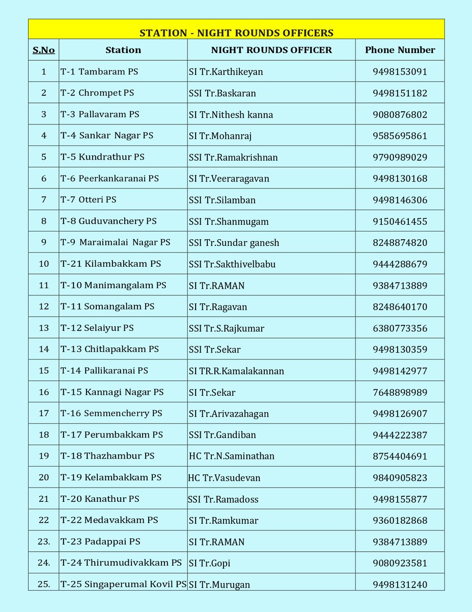 TAMBARAM CITY POLICE tweet media