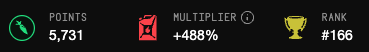 Crypt0_ViKing's tweet photo. Been mainly messing around with Hitdotone and Offshore Protocol so far. @megaeth 

Somehow sitting at 5,731 MEGA points, +488% multiplier and rank #166 atm.

This week I’m looking forward to Euphoria the most. Let’s see if that one’s as fun as people say. 

Also don't forget to boost on Terminal