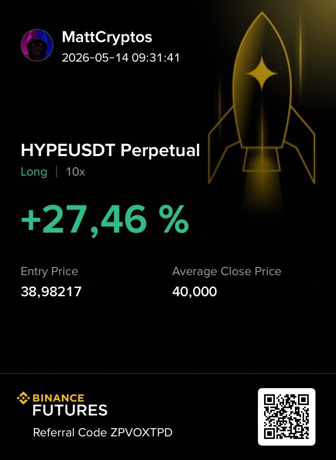 MattBcryptos's tweet photo. Arrancando la mañana con un TP 1 ✅
#HYPE #hypeusdt #traders #profits #futurestrading #BEIG #Binance https://t.co/fKyPFSomuu