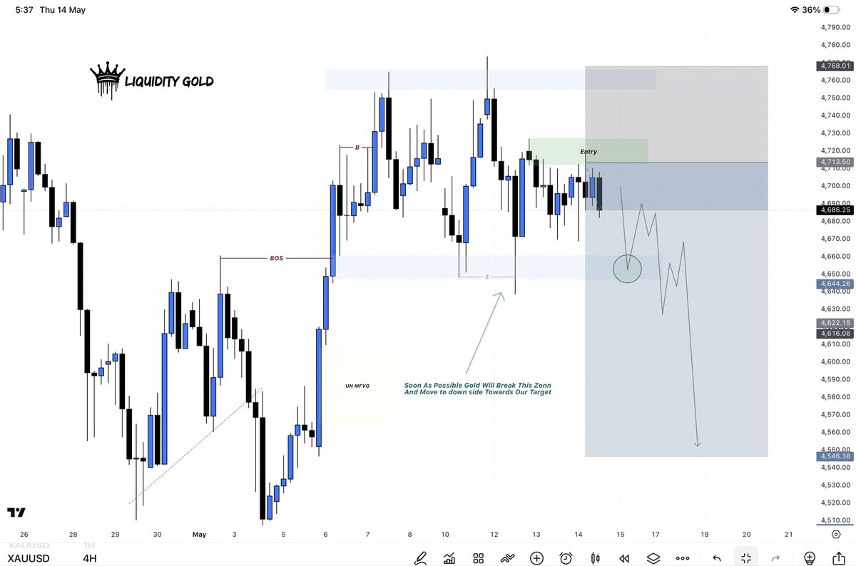 Liquidity Gold tweet media