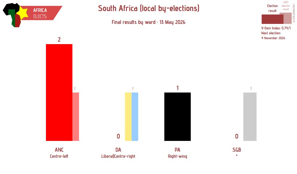 Africa Elects tweet media