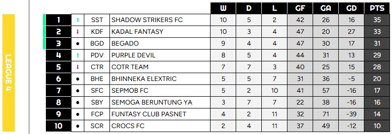 Battle Royale FPL Indonesia tweet media