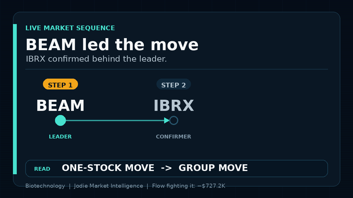 Jodie Market Intelligence tweet media