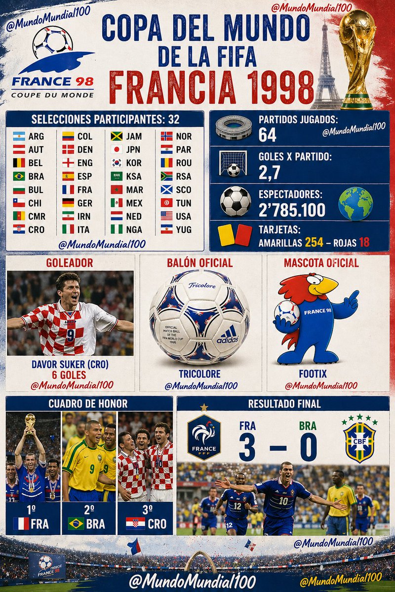ModoMundoMundial tweet media