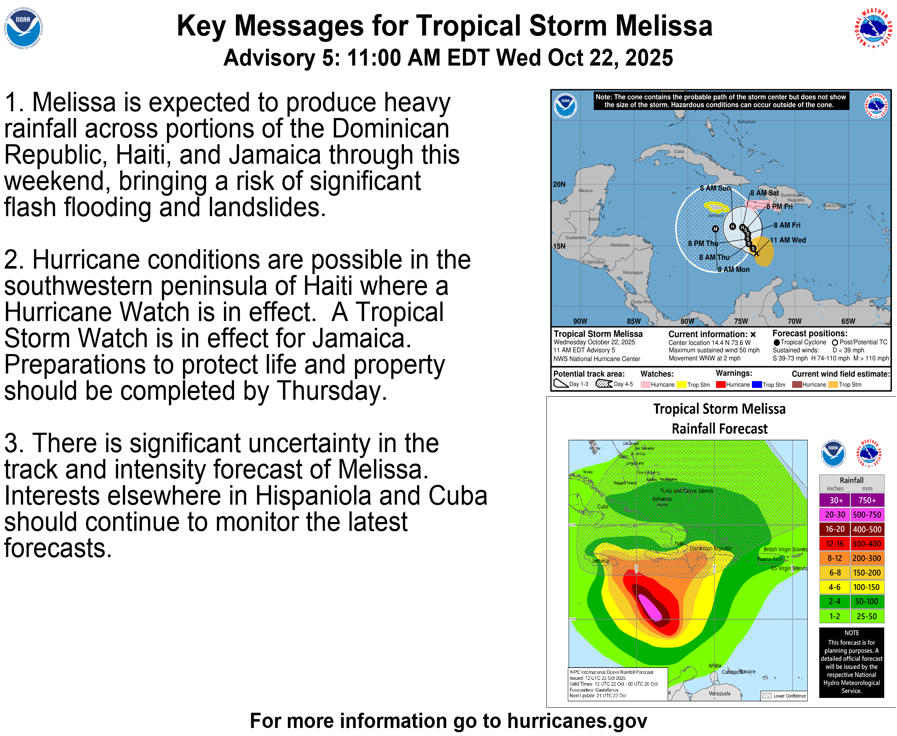 JoshTesting1112's tweet photo. Tropical Storm #Melissa Key Messages for Advisory 5 (11 AM EDT, Wed Oct 22). https://t.co/0LCpiTm2ey https://t.co/rqdRctbrrt