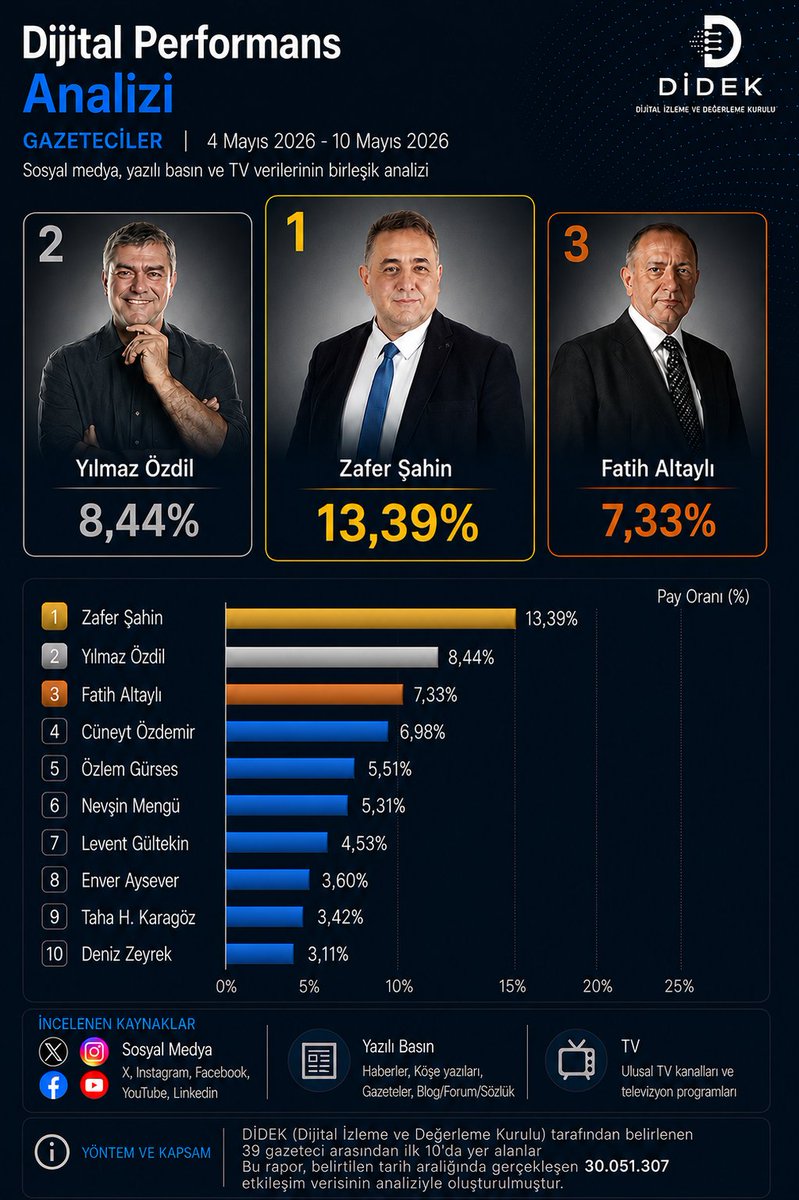 Seçim Nabız tweet media