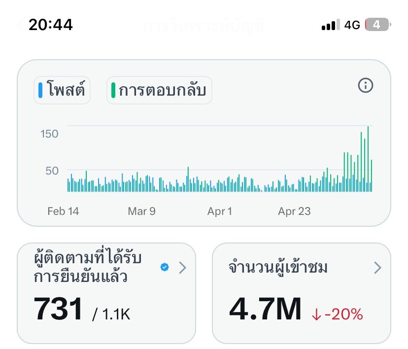 กิ้กกู้วววรักพี่แดน🐶 tweet media