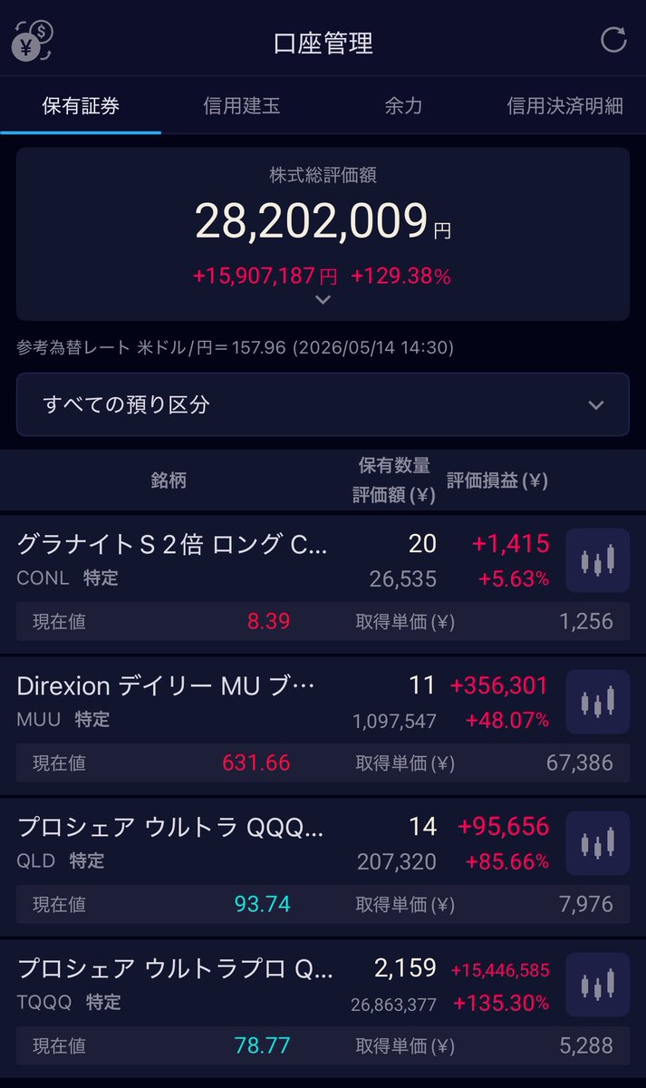 TQQQハンターになる24歳 tweet media