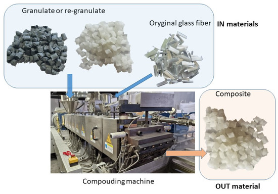 Materials MDPI tweet media