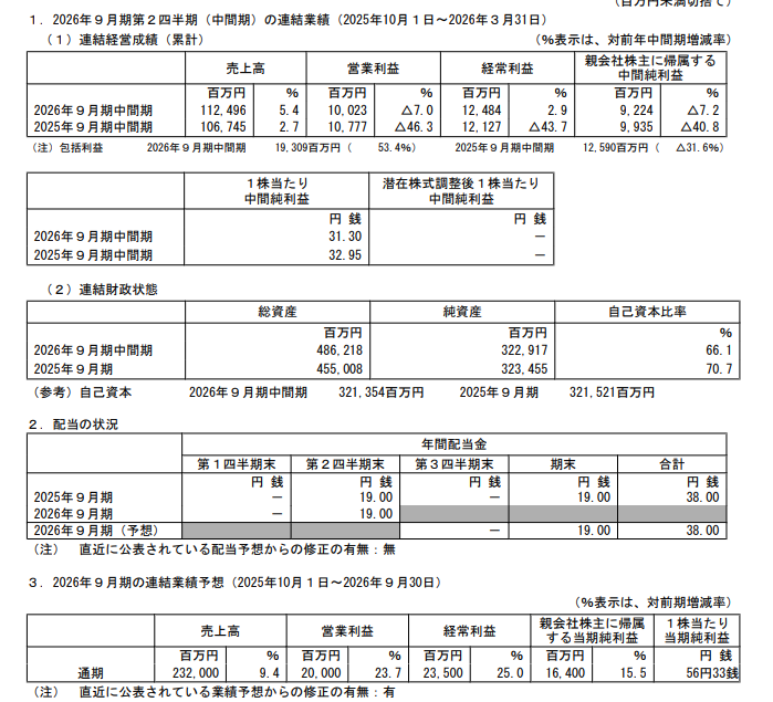 つっちー31 tweet media