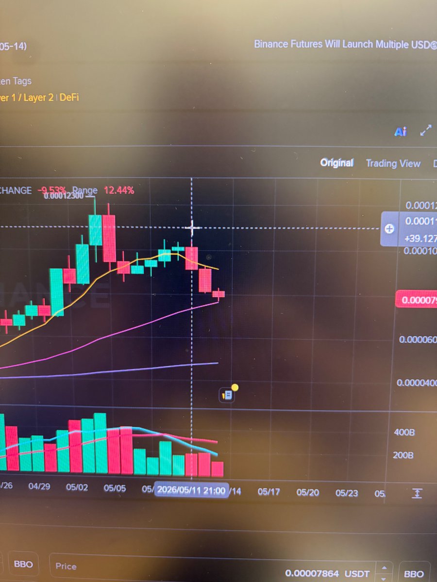 DanCanadian8's tweet photo. Kinda looks like the perfect bounce for #lunc on the daily 😉 https://t.co/lrJmqGxS4e