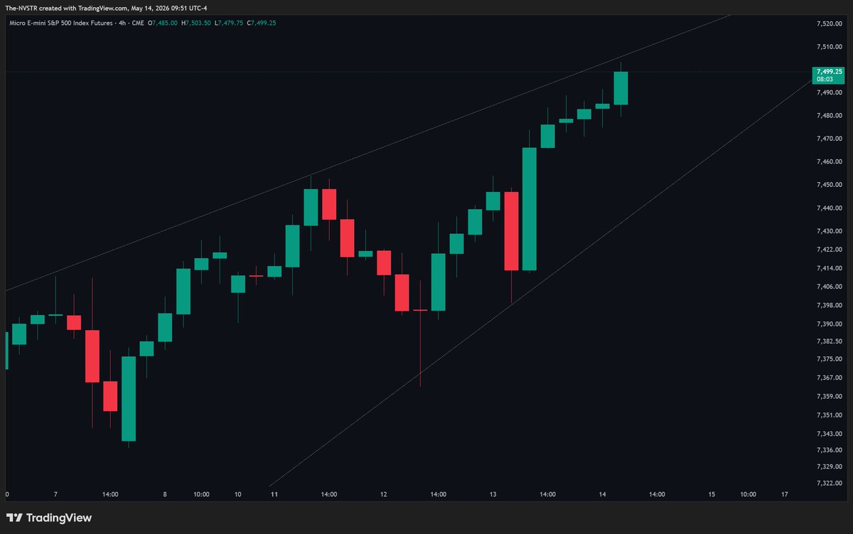 THE NVSTR | TRADING & FINANCE tweet media