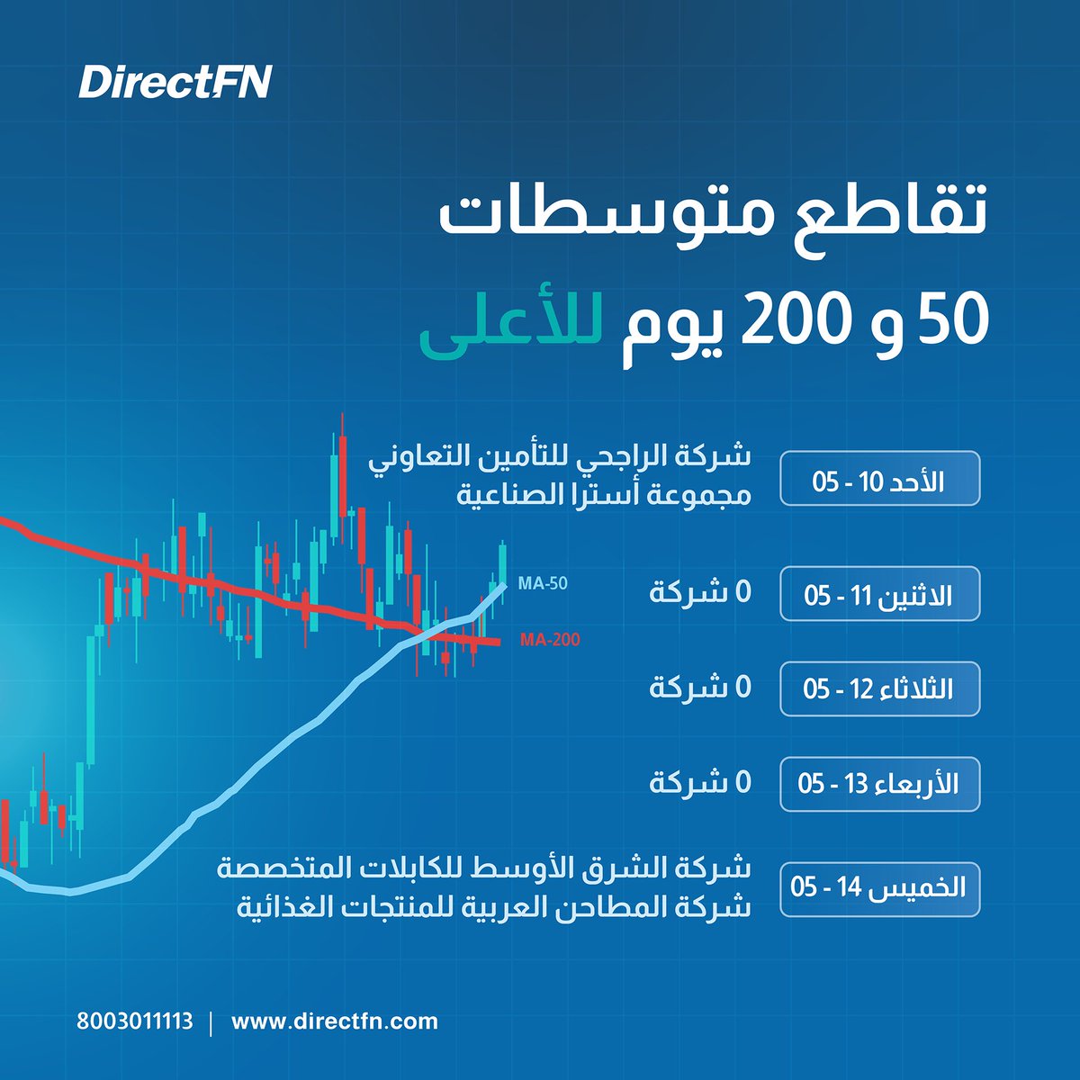 DirectFN KSA tweet media