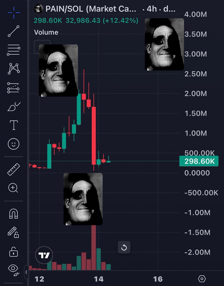 Max Pain tweet media
