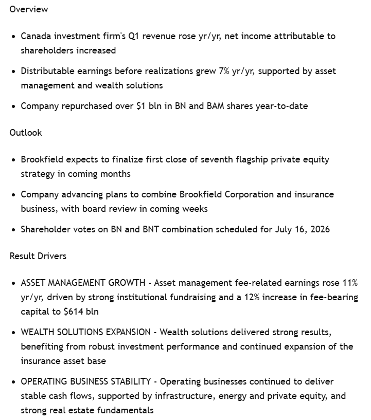 Trader_Keith's tweet photo. $BN https://t.co/NdABEYseJR