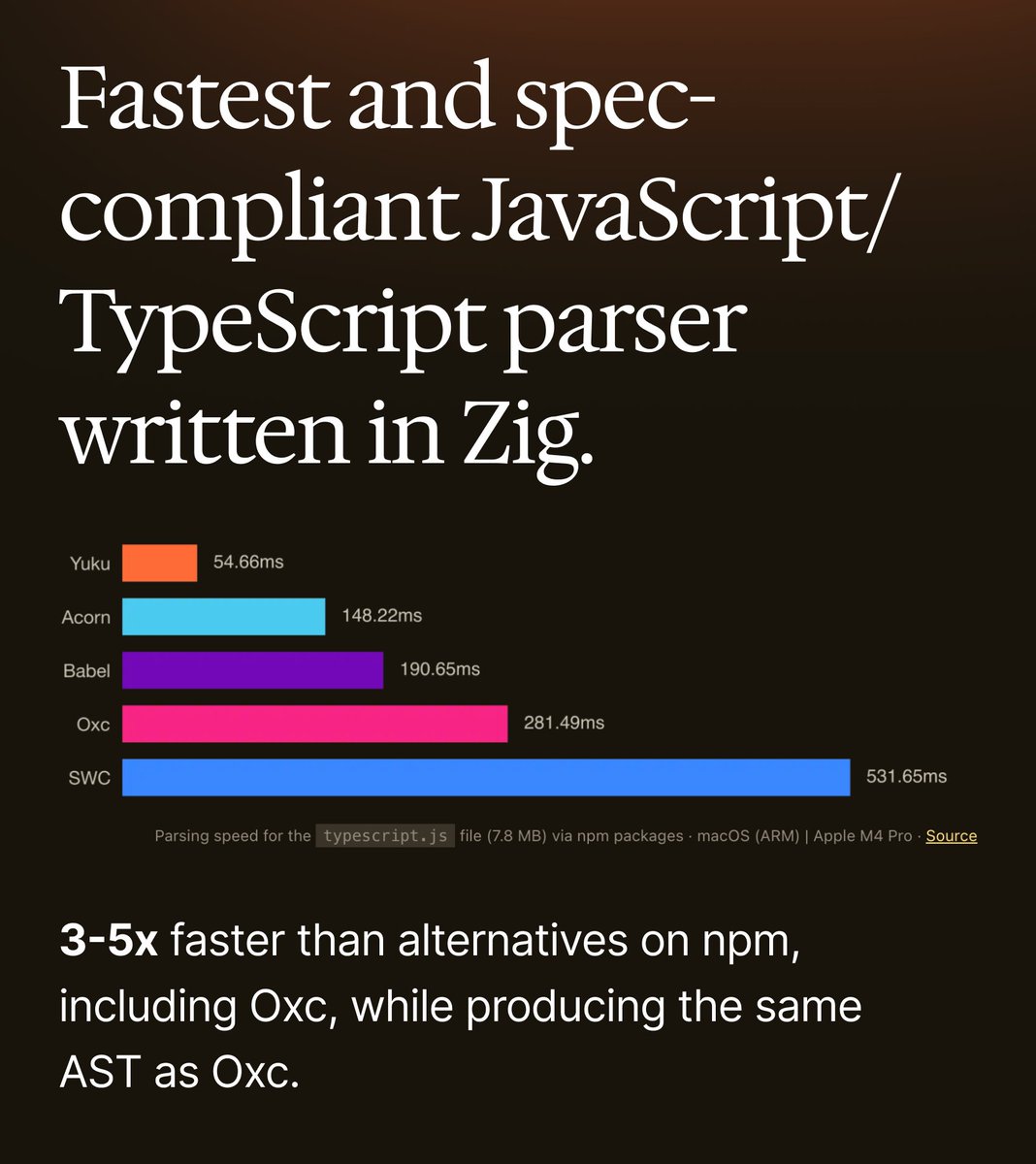 Yuku 🐊 now supports TypeScript parsing. It produces the same TypeScript ...