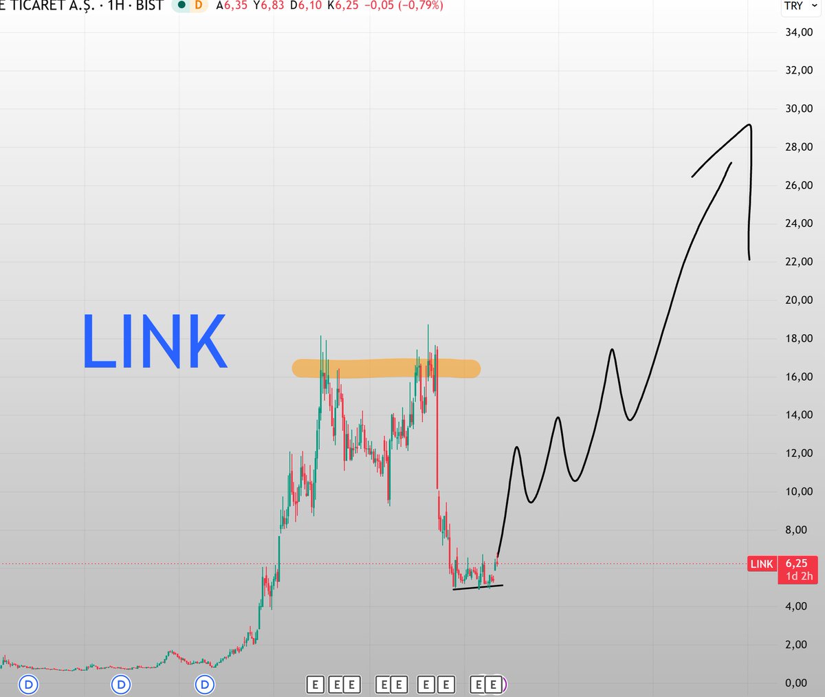 BORSA EFENDİSİ tweet media
