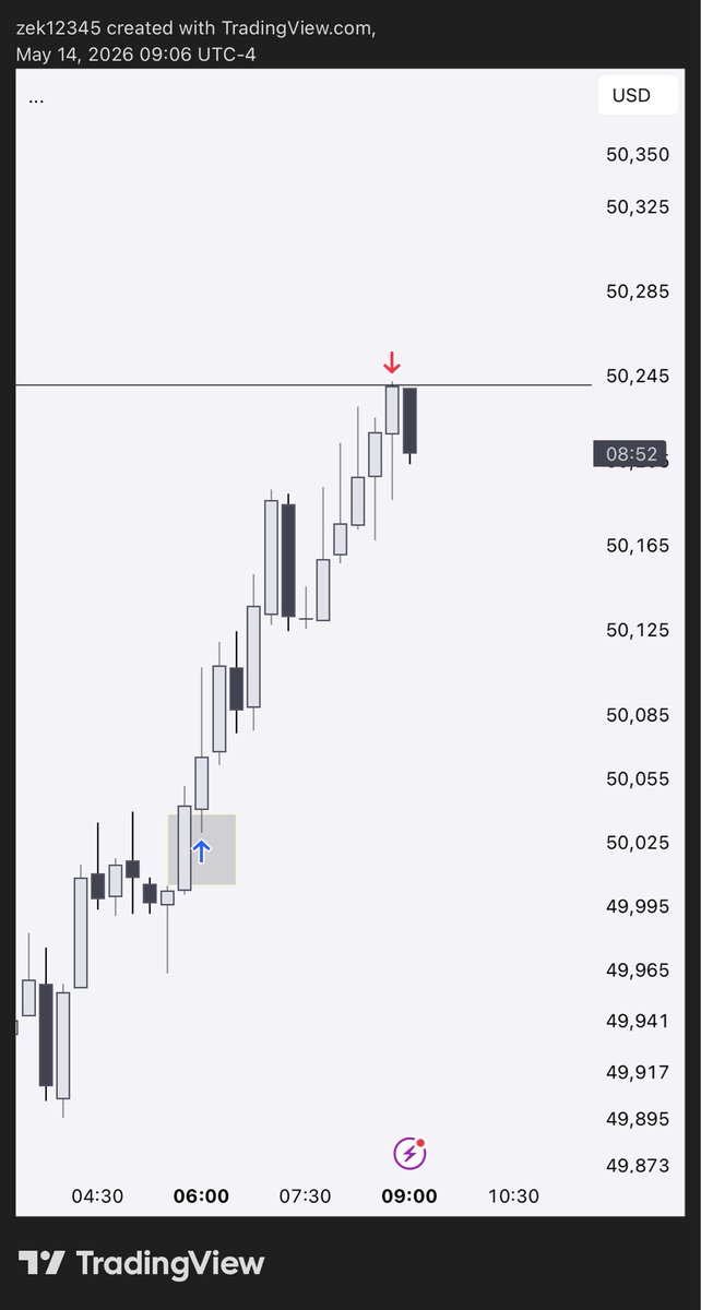 zek246's tweet photo. Second week in the 1% all thanks to @AksOTG @SSASHAY03 @ParadoxicalLP https://t.co/1d9BfAWPXe