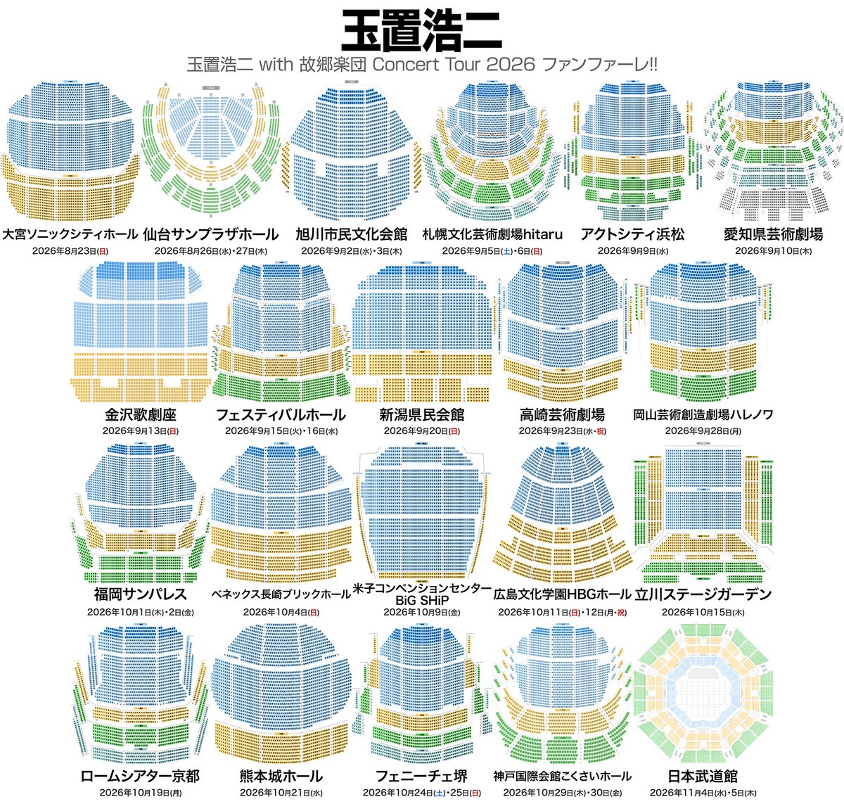 musicmdata's tweet photo. 玉置浩二 with 故郷楽団 Concert Tour 2026 ファンファーレ!!
全国21会場 30公演 💺 座席表  
https://t.co/FXFd0JFmPm

🟦 大宮ソニックシティホール（埼玉）  
　2026年8月23日（日）18:00 開演  

🟩 仙台サンプラザホール（宮城）  
　2026年8月26日（水）18:00 開演  
　2026年8月27日（木）18:00 開演  

🟨 旭川市民文化会館（北海道）  
　2026年9月2日（水）18:00 開演  
　2026年9月3日（木）18:00 開演  

🟪 札幌文化芸術劇場 hitaru（北海道）  
　2026年9月5日（土）17:30 開演  
　2026年9月6日（日）16:00 開演  

🟥 アクトシティ浜松（静岡）  
　2026年9月9日（水）18:00 開演  

🟫 愛知県芸術劇場（愛知）  
　2026年9月10日（木）18:00 開演  

⬜ 金沢歌劇座（石川）  
　2026年9月13日（日）17:30 開演  

🟧 フェスティバルホール（大阪）  
　2026年9月15日（火）18:00 開演  
　2026年9月16日（水）18:00 開演  

🟦 新潟県民会館（新潟）  
　2026年9月20日（日）17:30 開演  

🟩 高崎芸術劇場（群馬）  
　2026年9月23日（水）17:30 開演  

🟨 岡山芸術創造劇場ハレノワ（岡山）  
　2026年9月28日（月）18:00 開演  

🟪 福岡サンパレス ホテル＆ホール（福岡）  
　2026年10月1日（木）18:00 開演  
　2026年10月2日（金）18:00 開演  

🟥 ベネックス長崎ブリックホール（長崎）  
　2026年10月4日（日）17:30 開演  

🟫 米子コンベンションセンター BiG SHiP（鳥取）  
　2026年10月9日（金）18:00 開演  

⬜ 広島文化学園HBGホール（広島）  
　2026年10月11日（日）17:30 開演  
　2026年10月12日（月）16:00 開演  

🟧 立川ステージガーデン（東京）  
　2026年10月15日（木）18:00 開演  

🟦 ロームシアター京都（京都）  
　2026年10月19日（月）18:00 開演  

🟩 熊本城ホール（熊本）  
　2026年10月21日（水）18:00 開演  

🟨 フェニーチェ堺（大阪）  
　2026年10月24日（土）17:30 開演  
　2026年10月25日（日）16:00 開演  

🟪 神戸国際会館こくさいホール（兵庫）  
　2026年10月29日（木）18:00 開演  
　2026年10月30日（金）18:00 開演  

🟥 日本武道館（東京）  
　2026年11月4日（水）18:00 開演  
　2026年11月5日（木）18:00 開演