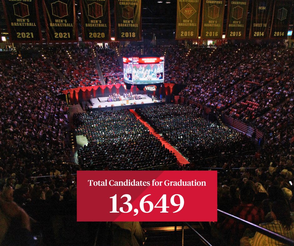San Diego State University tweet media