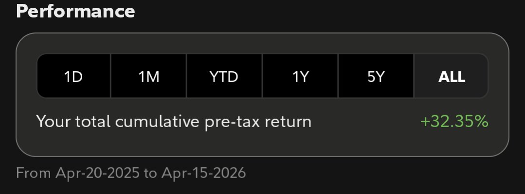 OptionSeller 1% weekly target 💵 tweet media