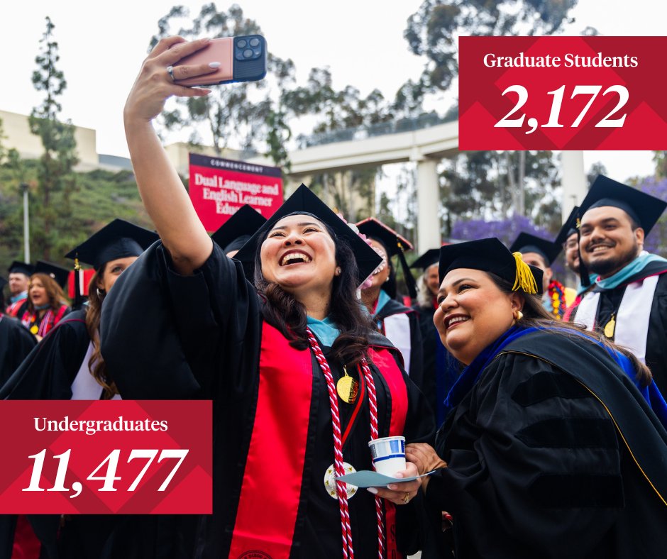 San Diego State University tweet media