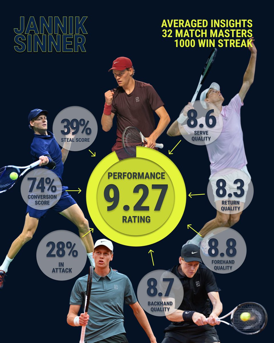 Tennis Insights tweet media