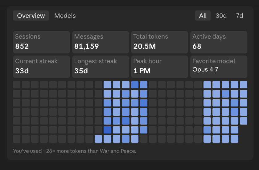 willbuysdips's tweet photo. @VaultoAI I'm a sad sad man 

How are you getting 246k messages ahah https://t.co/FCslRSWorC