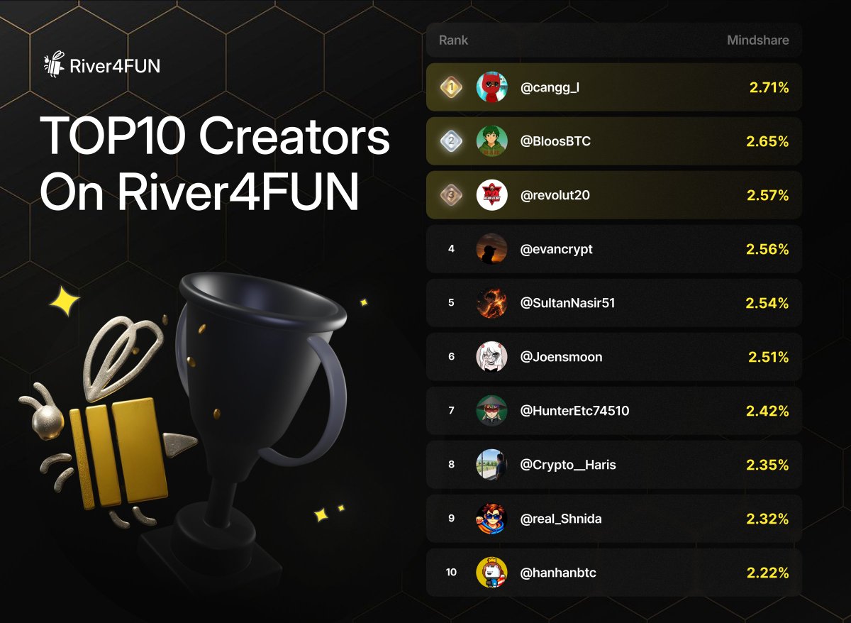 River4FUN 🐝 tweet media