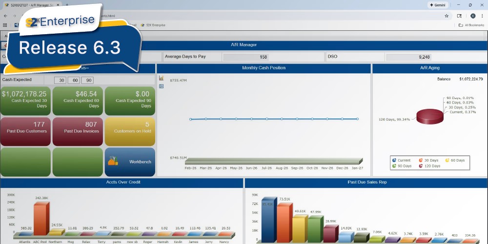 VAIsoftware's tweet photo. Final 6.3 webinar alert. Join us May 19 @ 2 PM for a deep dive into the new VAI AR Manager Dashboard. Instant AR visibility. Faster decisions. Better cash flow. 

Register: https://t.co/XVJ4t0jz9v

#ERP #FinanceTech #DataInsights https://t.co/MfJuklpGip