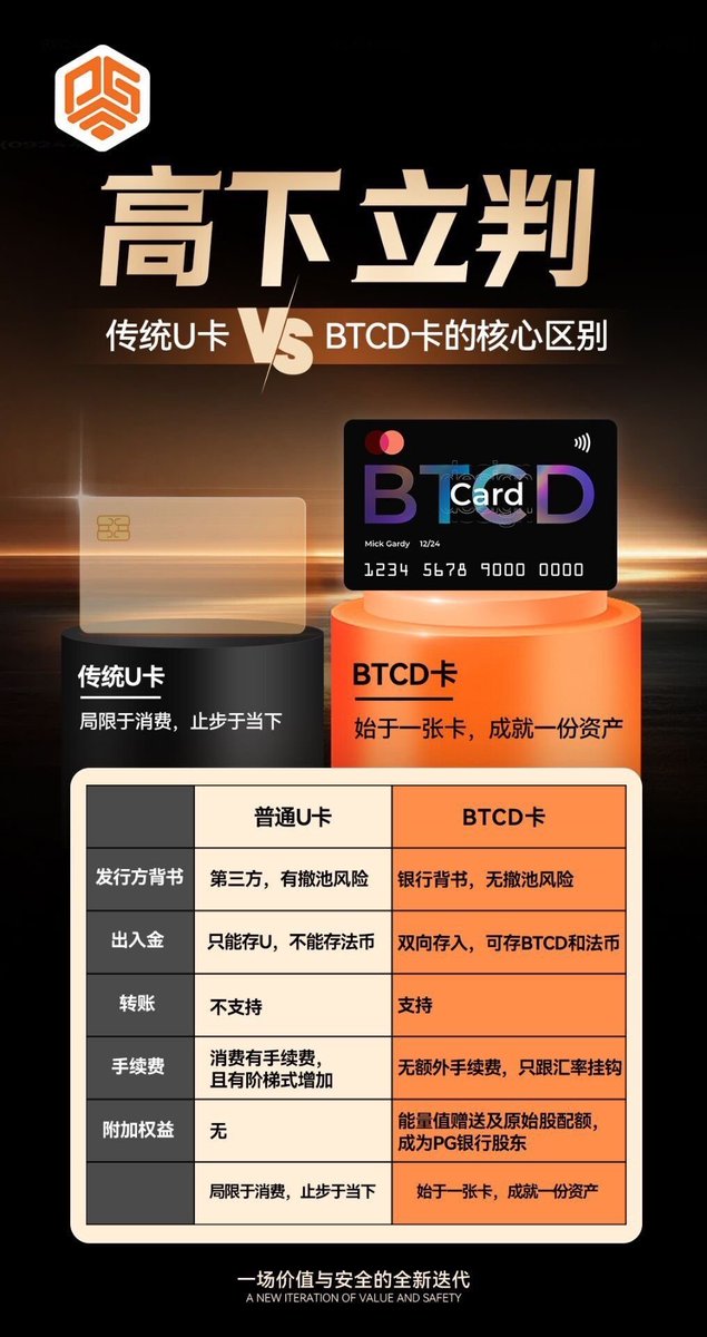 BTCD tweet media