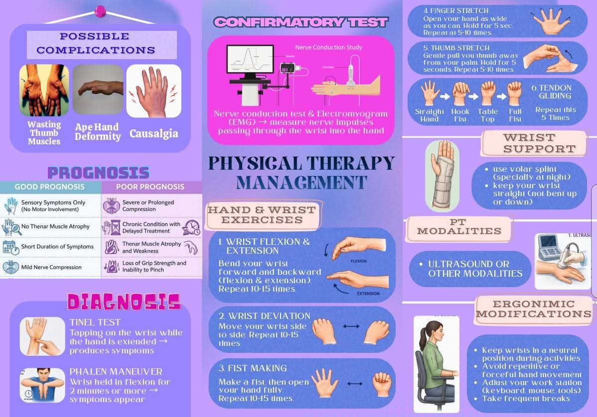 TL_bspt2a's tweet photo. Tingling sensation? 🤯Your wrist carried the Main Character 💁energy for the academic year 📚, gaming tournament🎮, or workload💼

Carpal Tunnel Syndrome is a compression of the median nerve at the wrist, causing numbness, tingling, or in pain in the hand. https://t.co/uf05oYeNjh