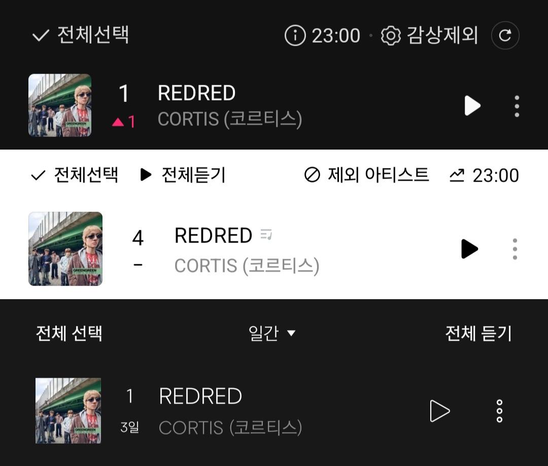 CORTIS 스트리밍 tweet media