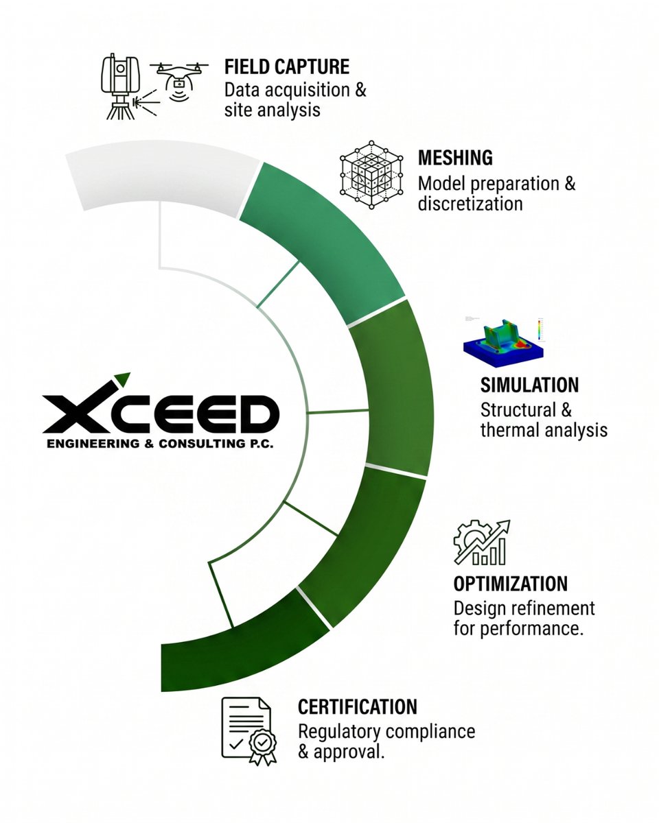 xceedeng tweet picture