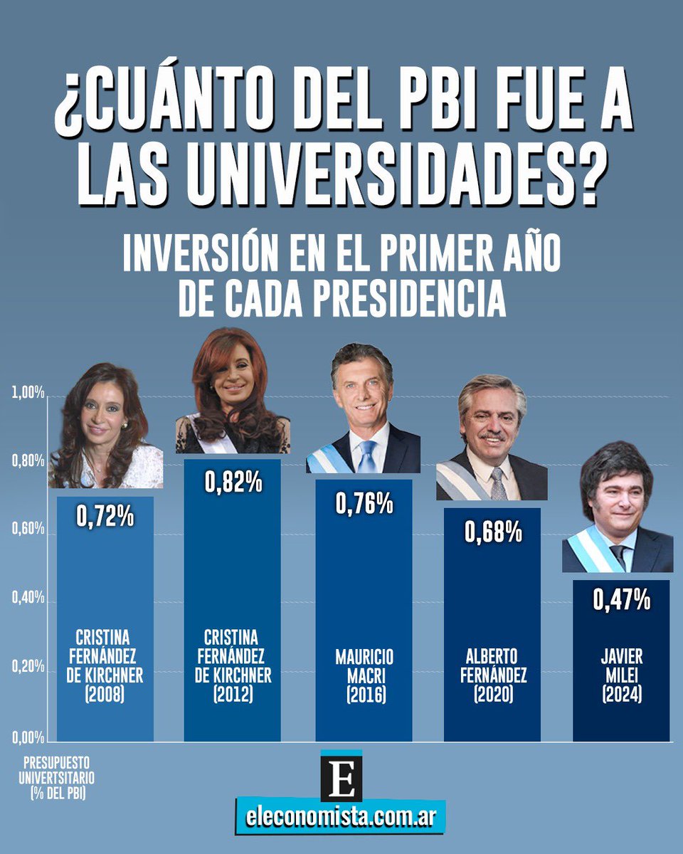 Sergio Chouza tweet media