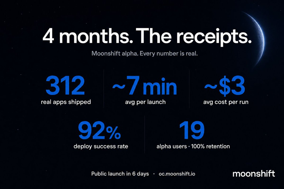 Moonshift tweet media