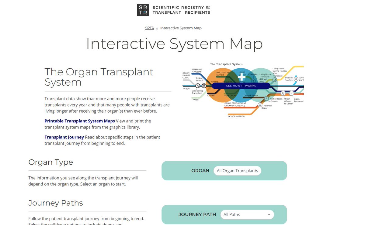 SRTRNews's tweet photo. SRTR's Interactive #Transplant System Map walks you through every step of the process: from considering a transplant to recovery. You can follow the patient path, living donor path, or explore how transplant professionals fit into the picture: https://t.co/hBtMOigOLx https://t.co/N9T4SRZ5cz