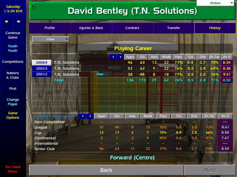 Championship Manager 01/02 tweet media