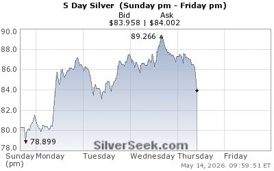 Peter Spina ⚒ GoldSeek | SilverSeek tweet media